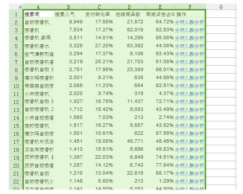 淘寶如何對產(chǎn)品寶貝進行標題優(yōu)化